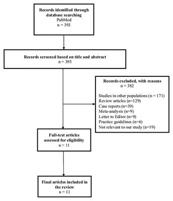 Genetic Markers for Stevens-Johnson Syndrome/Toxic Epidermal Necrolysis in the Asian Indian Population: Implications on Prevention